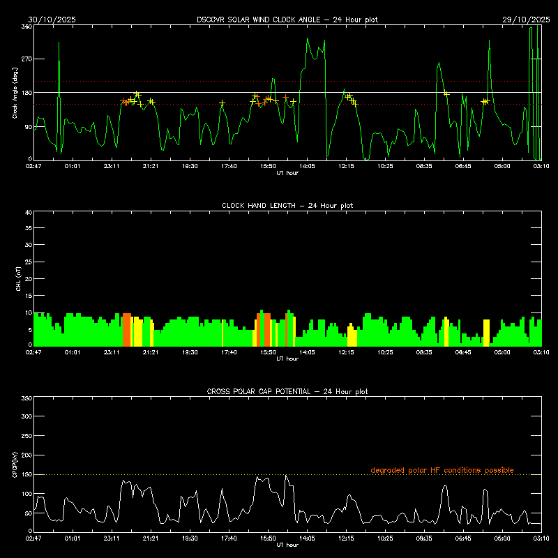 Space Weather, Australian Bureau of Meteorology